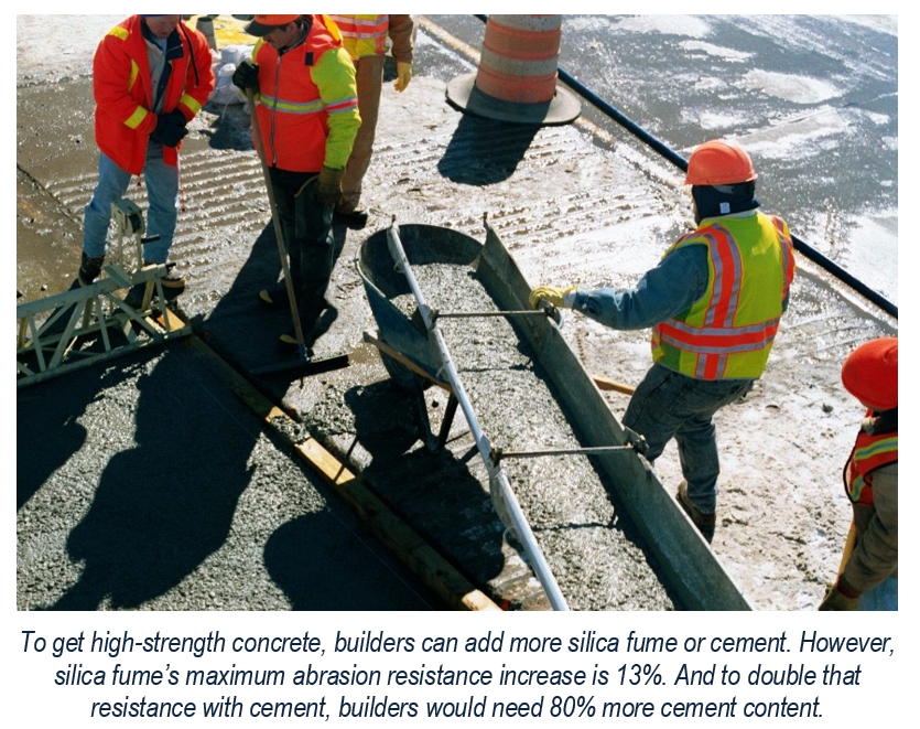 To get high-strength concrete, builders can add more silica fume or cement. However, silica fume’s maximum abrasion resistance increase is 13%. And to double that resistance with cement, builders would need 80% more cement content.